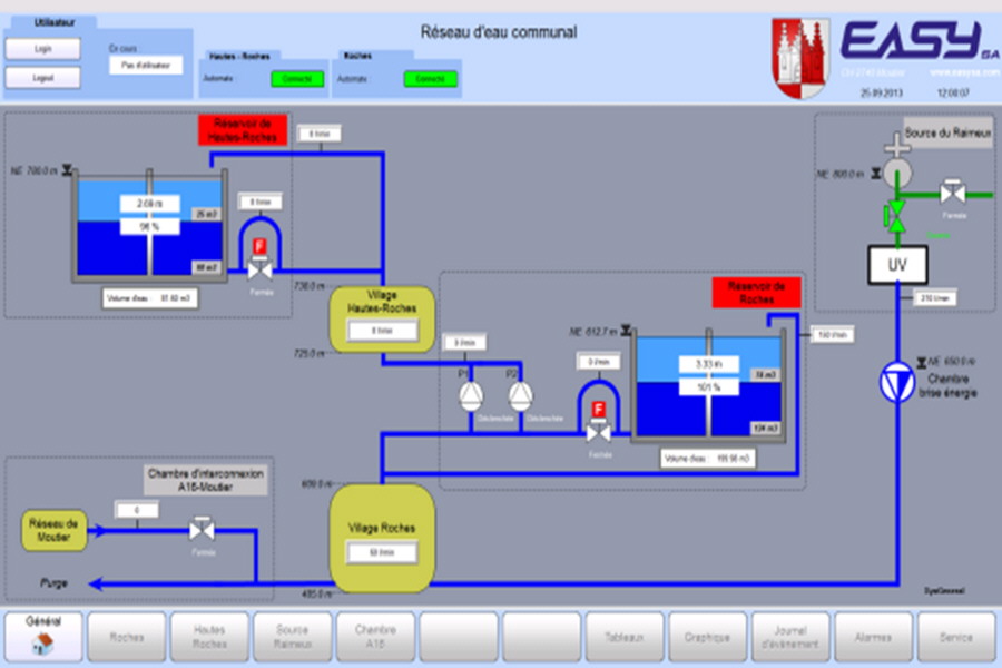 EASYsa - HMI for PLC engineering