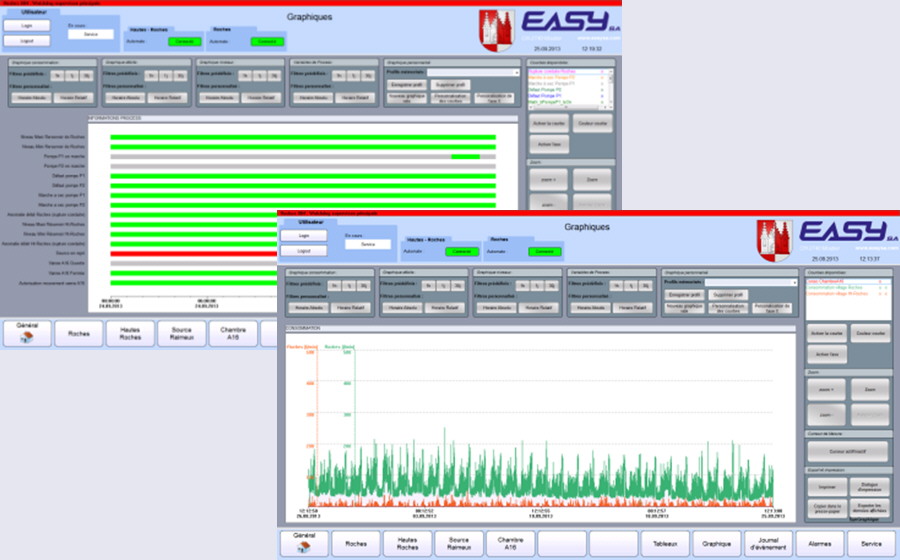 EASYsa - Overview of water management