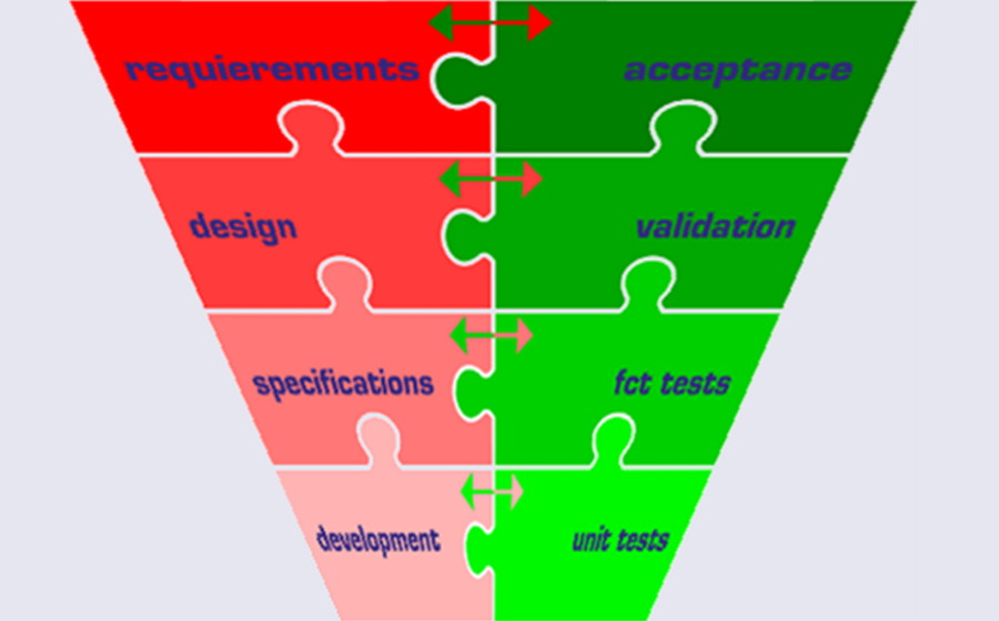 EASYsa - Tools for quality