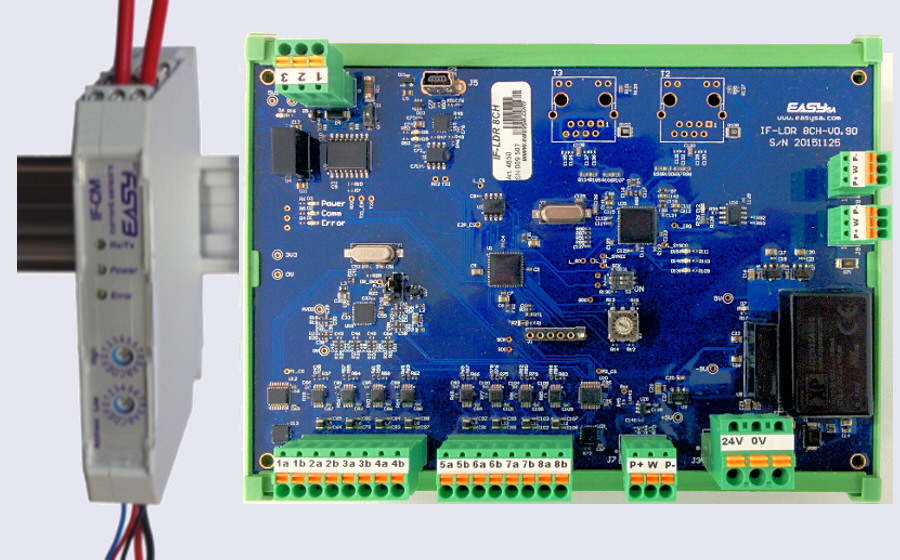 EASYsa - about Control panels