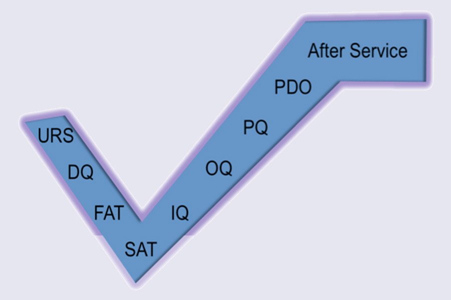 EASYsa - Quality in engineering